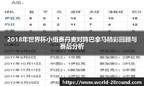 2018年世界杯小组赛丹麦对阵巴拿马精彩回顾与赛后分析